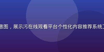 AI智能推荐算法示意图,展示污在线观看平台个性化内容推荐系统工作原理,科技蓝色调